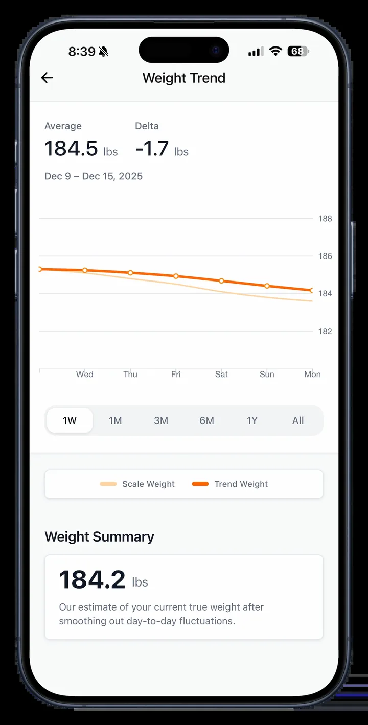 The weight trend screen, showing a smooth trend line next to daily scale weights
